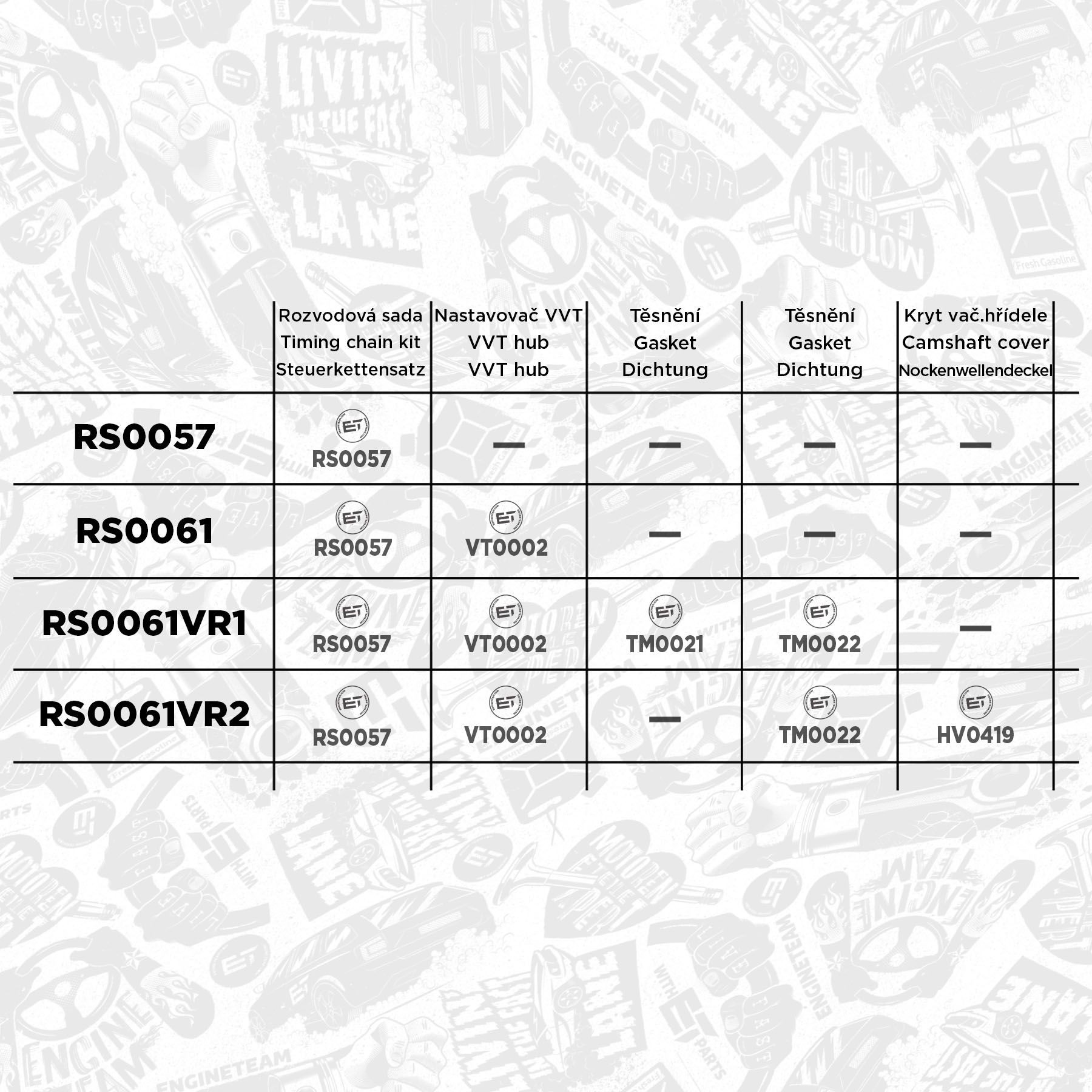 Купити RS0061 ET Engineteam Комплект ланцюга ГРМ